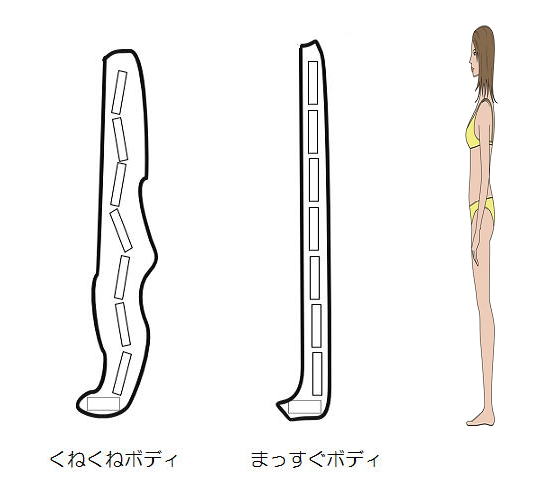 シセトレでトップモデルと同じ骨盤角度にしてモデル体型にしてくれるボディメイクトレーニング。Shapes シェイプス　尾関紀輝開発ボディメイクトレーニング