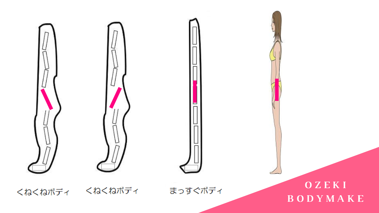 くねくねボディとまっすぐボディの関節角度ボディメイクジム