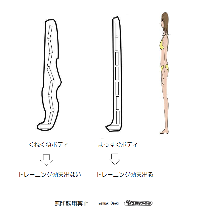 くねくねボディとまっすぐボディ　下半身やせボディメイク　下半身やせダイエット|Shapes（シェイプス）